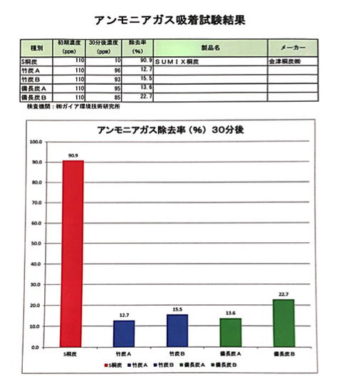 桐炭カプセル