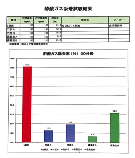 桐炭パウダー