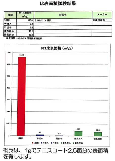 桐炭パウダー