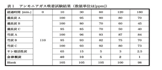 桐炭パウダー