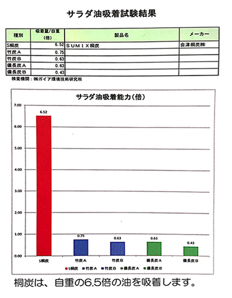 桐炭パウダー