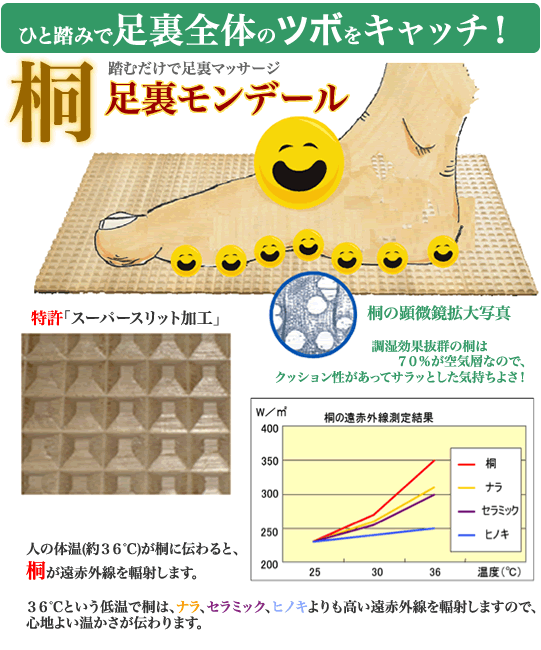 桐足裏マッサージ